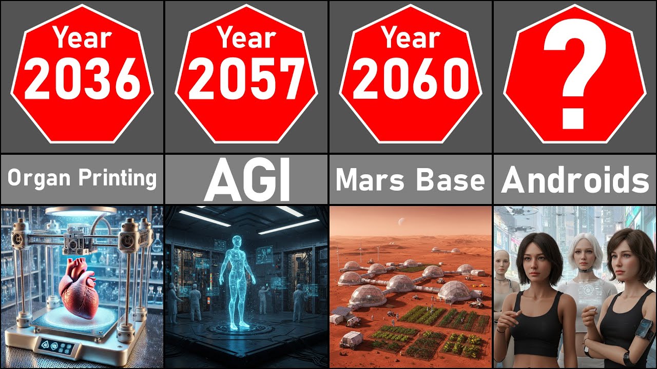 Future Technology Comparison - YouTube