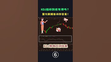 【技术分析】Python代码对KDJ策略进行历史回测。 #量化交易 #量化投资 #技术分析 #kdj #纳指