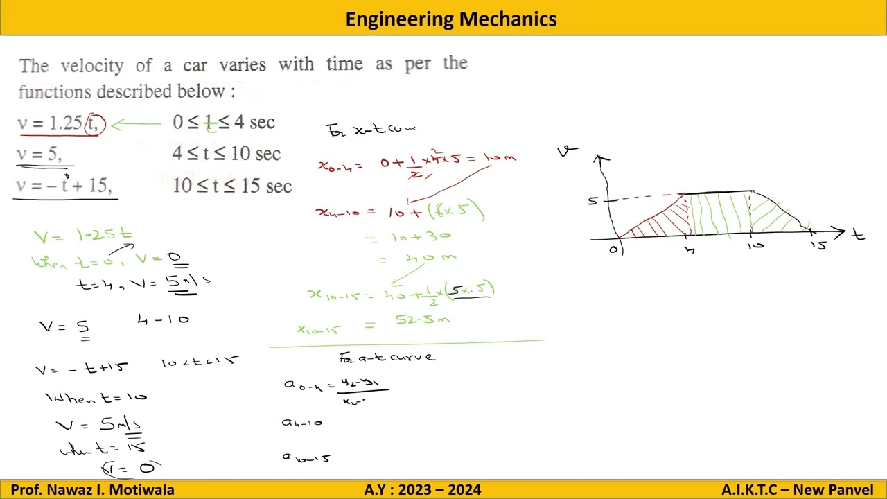 Doubt Solving - Motion Curves