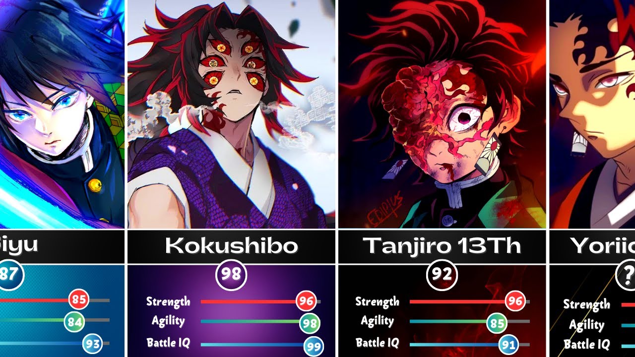 Ranking demon slayer characters based on the number of 'i's in their full  name : r/KimetsuNoYaiba