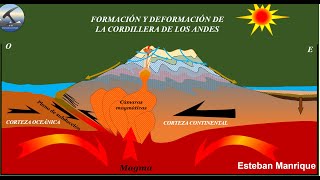 Formación y deformación de la Cordillera de los Andes