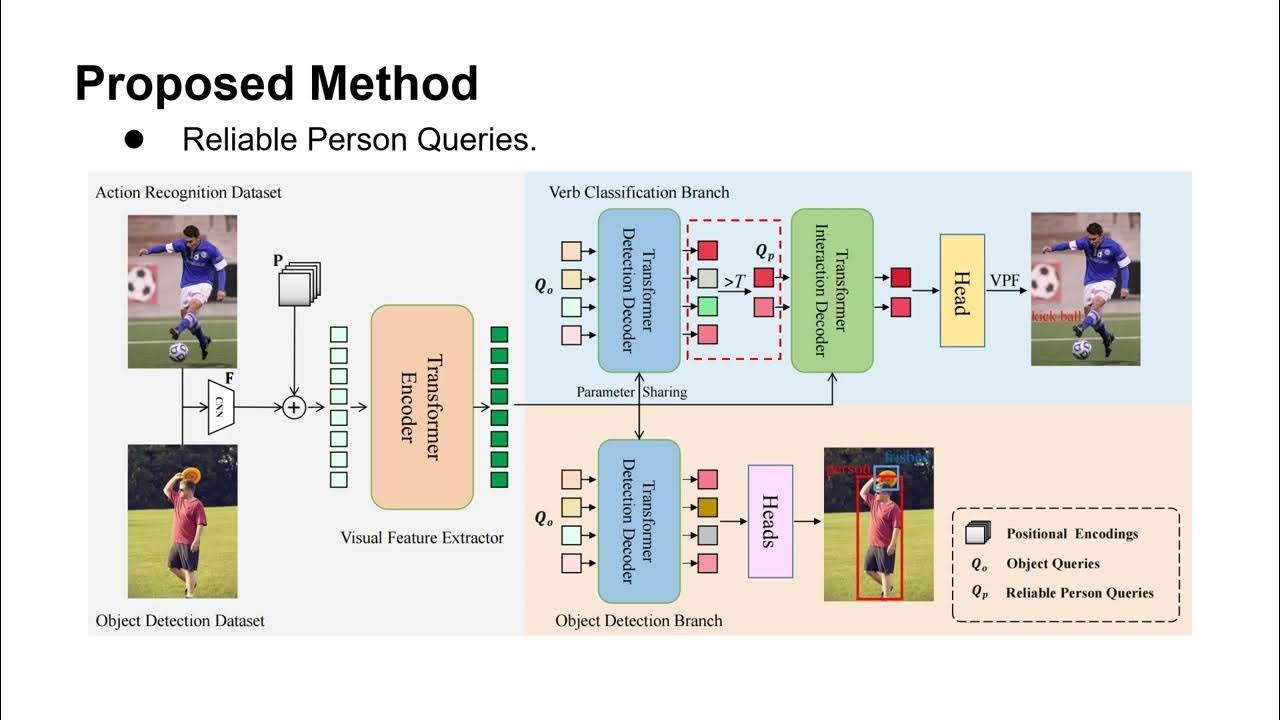 [CVPR 2024] Disentangled Pre-training for Human-Object Interaction ...