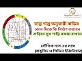 What is vastu shastra  vastu tips  bastu tips  bastu bichar  bastu dosh  vastu shastra bengali