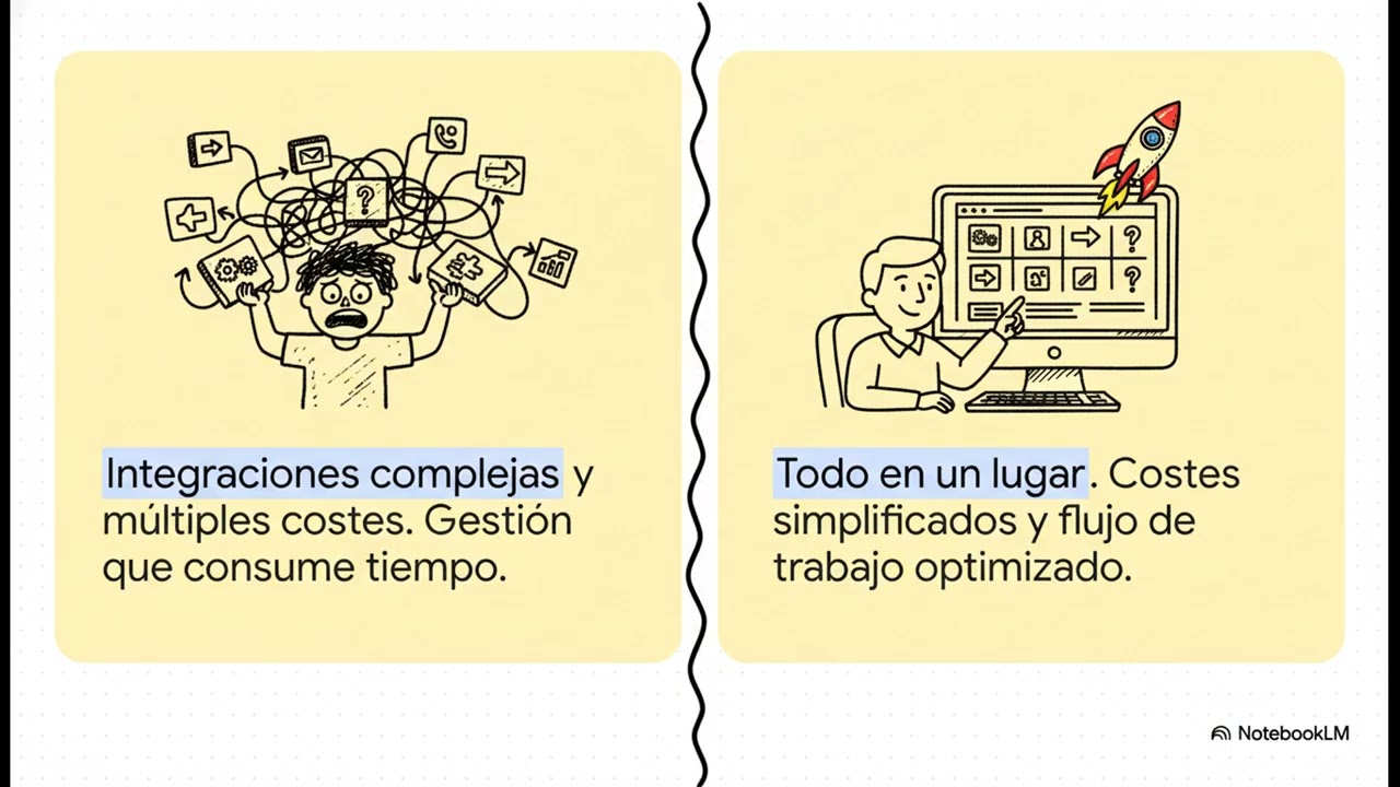Smart Creator Press a Fondo: La Solución Definitiva para Cursos, Membresías y Embudos en WordPress