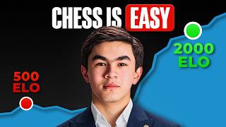 Sindarov's 5 Simple Rules to Win [Copy His Easy Strategy]