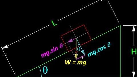 Physics with MicroStation Simple Machines Inclined Plane