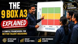The 9 Box A3 Explained: A Simple Project Update Format