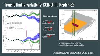 Talk 09 - Carolina von Essen - KOINet - a network for exoplanet transit timing variation studies