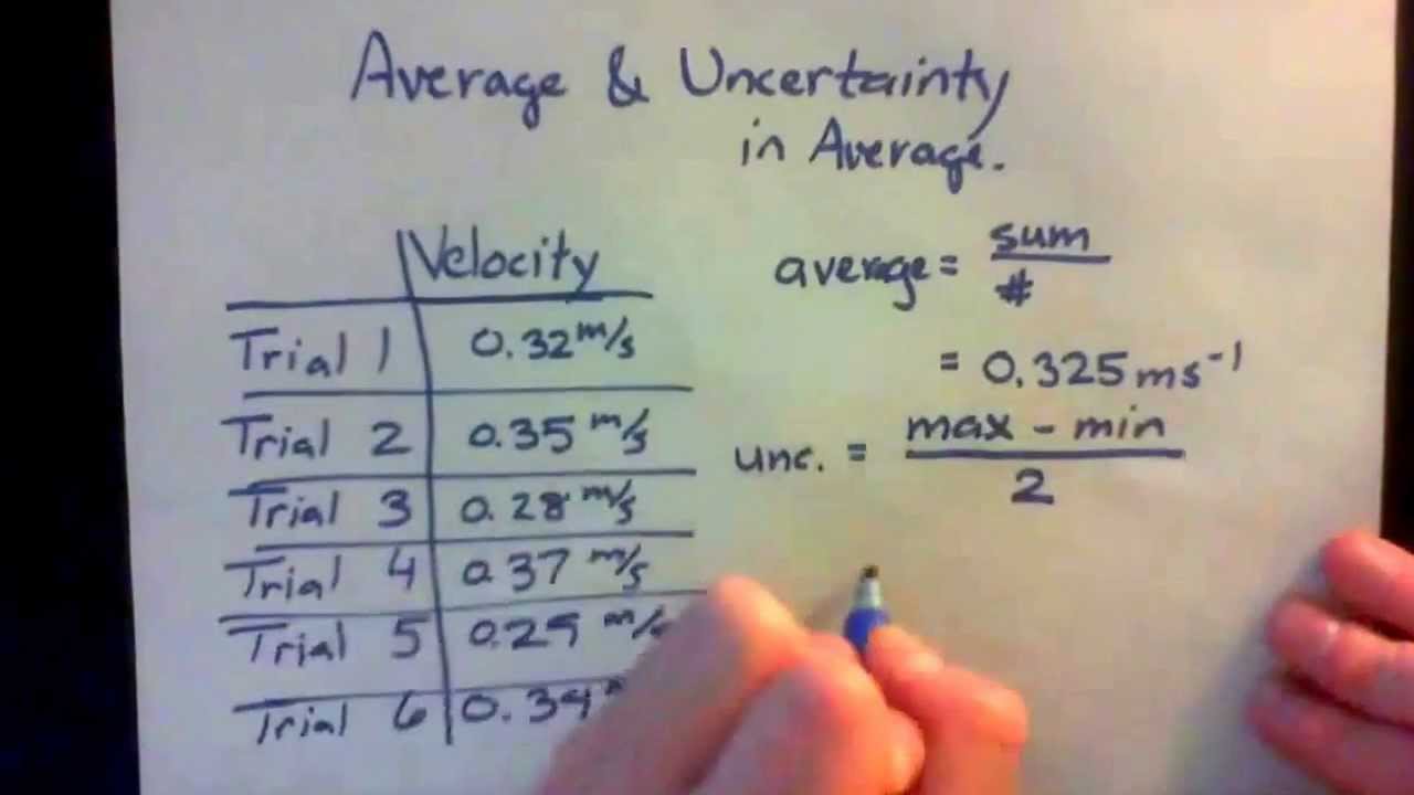Simple Calculations of Average and the Uncertainty in the Average