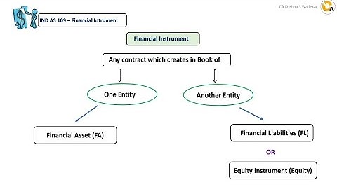 Ind AS 109 - Financial Instrument || Financial Asset || Financial Liabilities & Equity