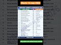#2026 #study #gkcurrent#today #locations #Summits #Conference #exam #upsc #bank #ssc #update #simple