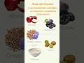 Эти продукты уменьшают запоры #полезное #запоры #кишечник  #питаниедляздоровья