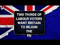 Two thirds of labour voters want britain to rejoin the eu  outside views