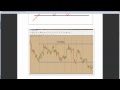 Belajar Analisa Forex - Profit Besar Dengan Chart Pattern Descending Triagle (analisa harga XAUUSD)