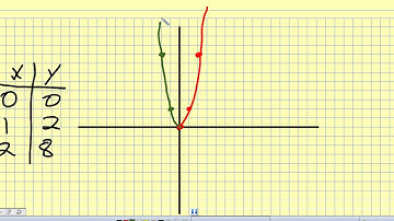 9 1 Quadratic Functions and Their Graphs