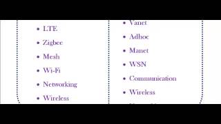 NS3 PROGRAMS CODE IN UNITED STATES