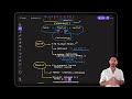 Future-proof your Data Governance strategy (Italiano - Italian)