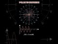 Polar Vs Cartesian Coordinates System 