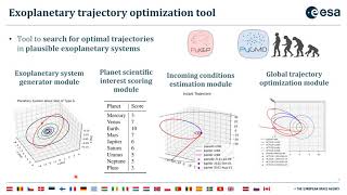 Autonomous exploration of exoplanetary systems