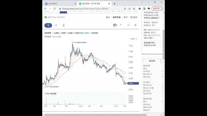 082640동양생명 주가 전망 및 차트 분석