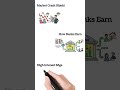 High Dividend Paying Stock | Bank AL Habib Limited (BAHL)