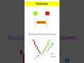 Hammer Candlestick Pattern | How To Trade Hammer Candle #shorts #hammer