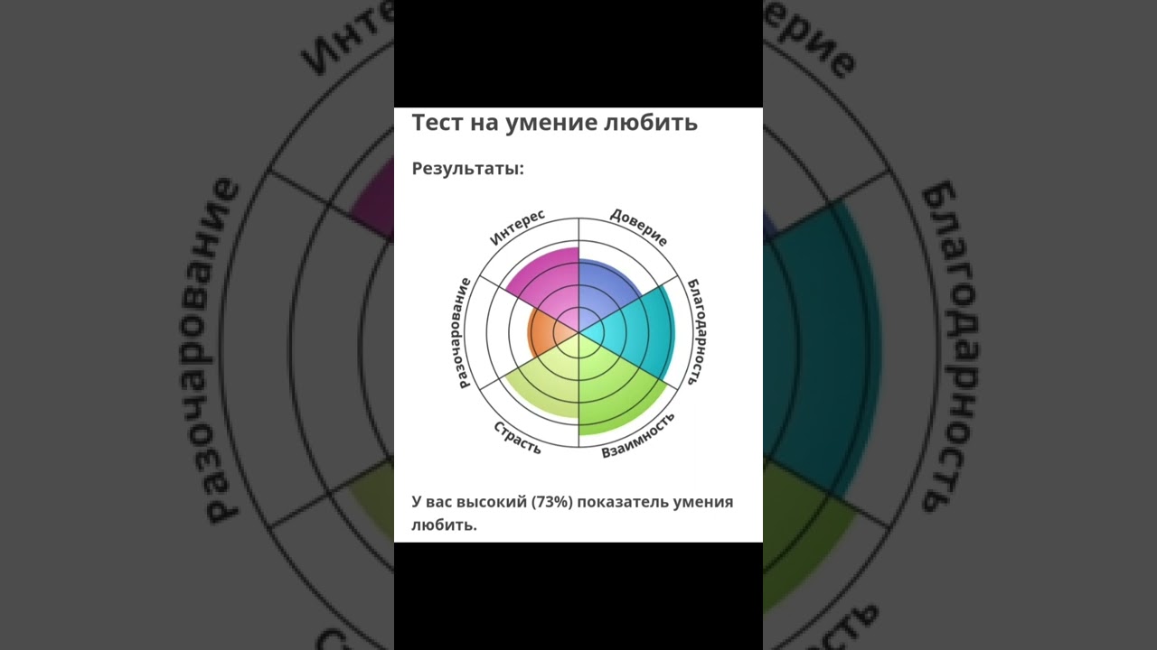 Умение располагать к себе тест круговая