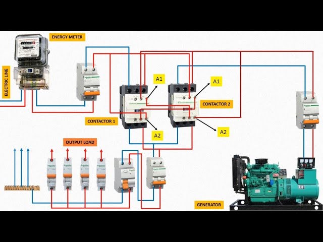 Kohler Ats Wiring Diagram Generator Transfer Switches | Cleveland
