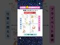 12星座🌟一目でわかる！性格傾向　＃12星座　＃性格診断