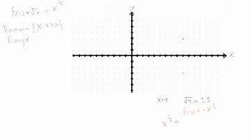 Square root functions