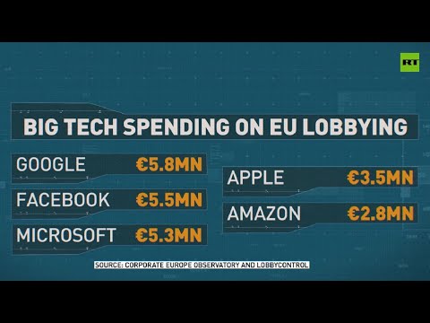 ⁣Tech giants spend about €100 million on EU lobbying annually