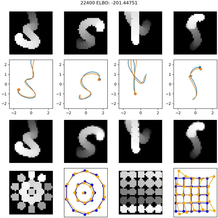 Gaussian Process Prior Variational Autoencoder for Latent Dynamics from ...