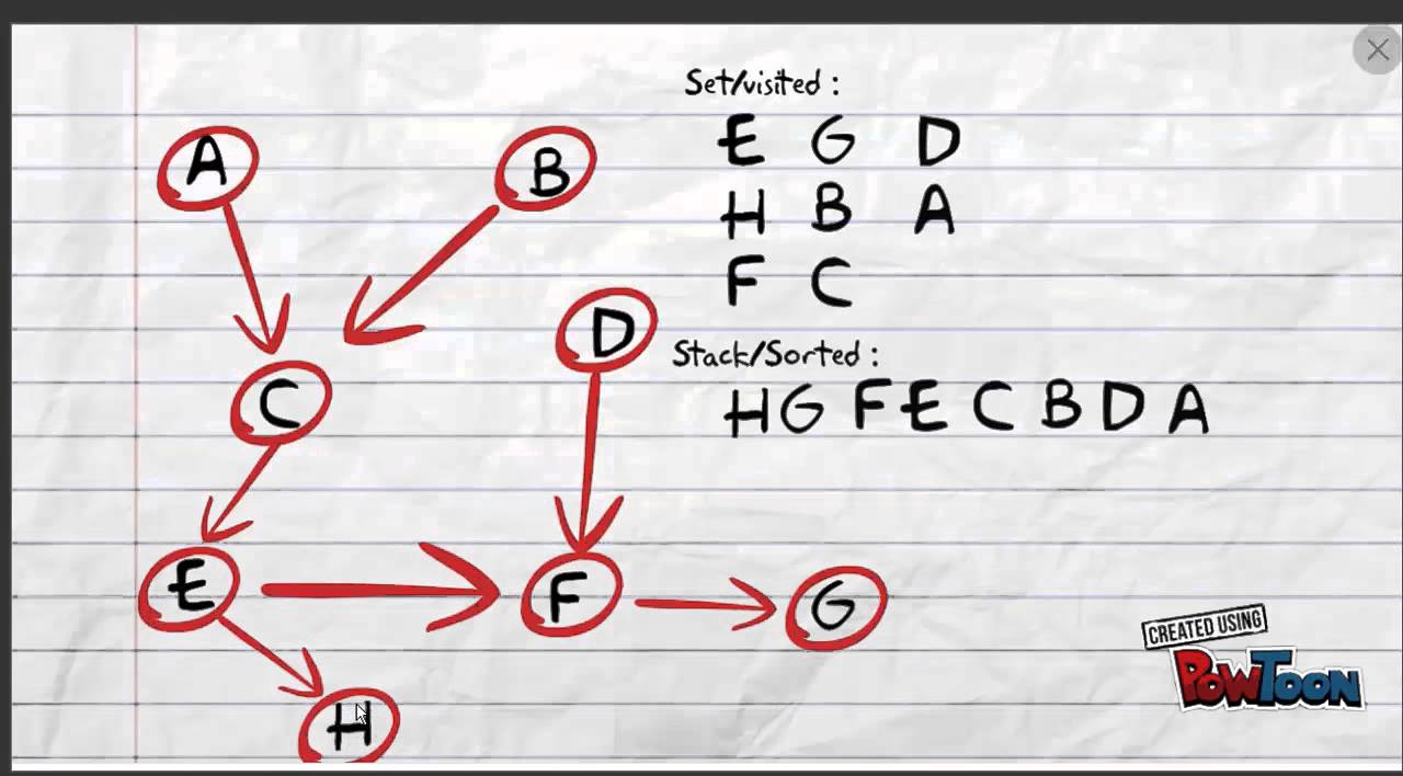 Topological Sorting - YouTube