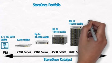 Digital Work - HP StoreOnce Backup Overview