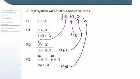 Examples of Recursive Definitions with Post Systems