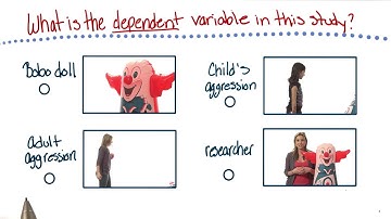 Dependent variable of this study - Intro to Psychology
