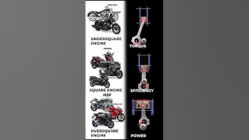 Undersquare Vs Square & Oversquare Engine | Torque Vs Efficiency & Speed Engine #automotive