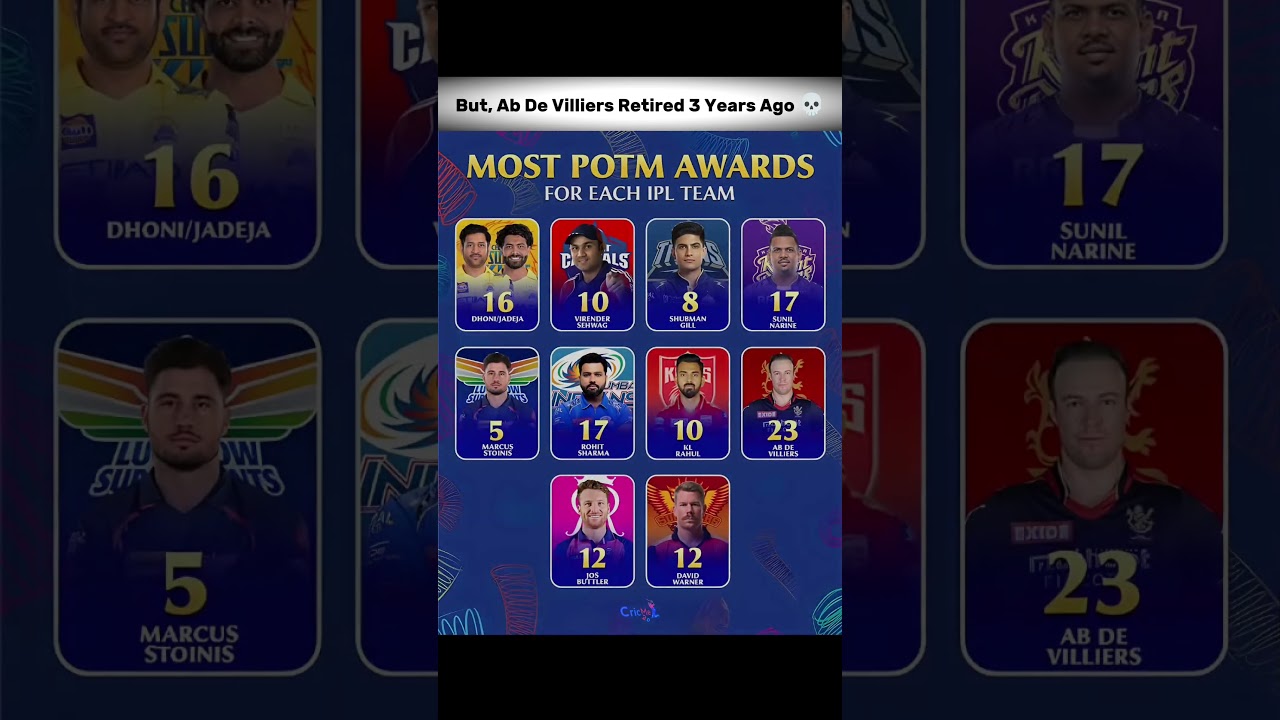 Most Player Of The Match Awards In IPL