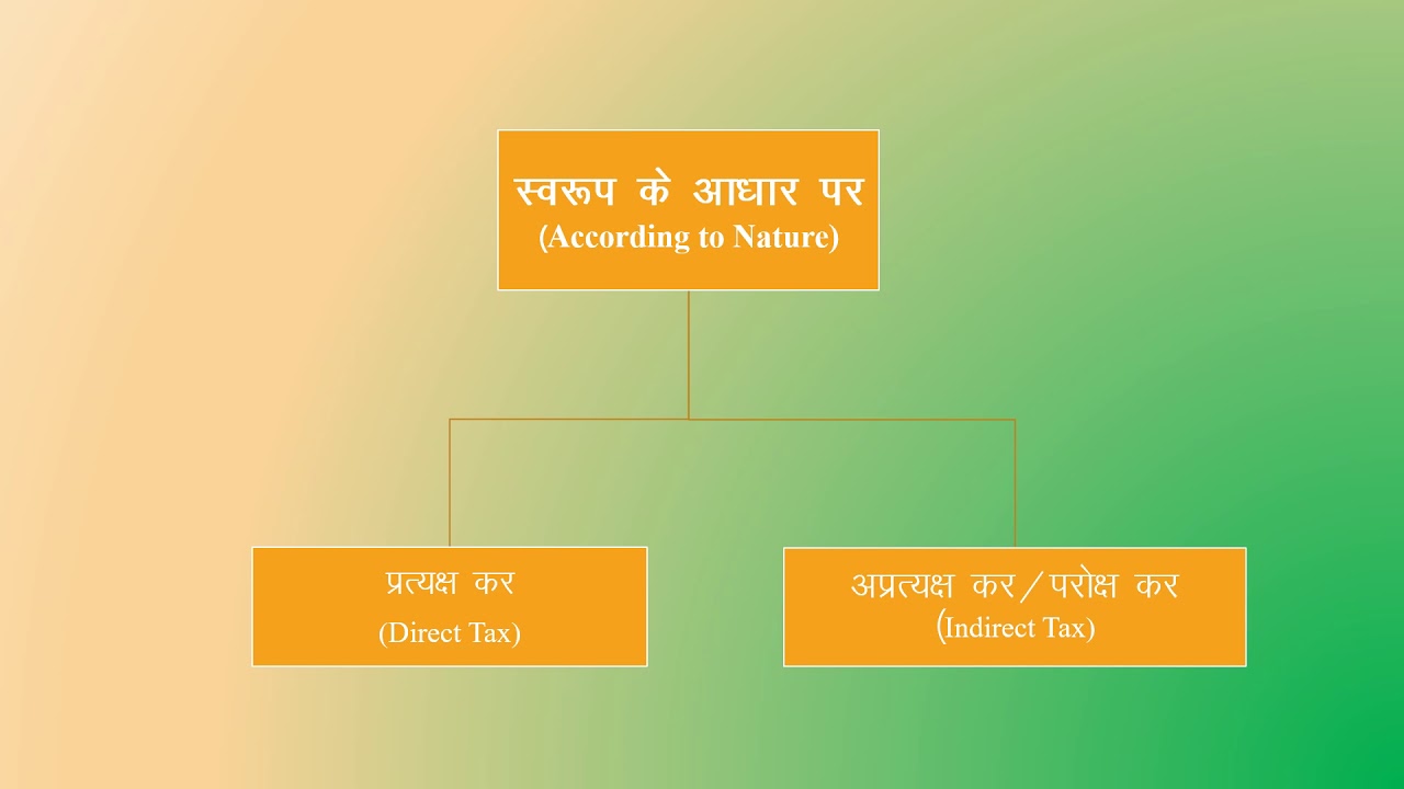 Rebate And Relief Of Tax In Hindi