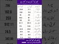 Currencyrate dollar riyal dollar dirham goldratetoday