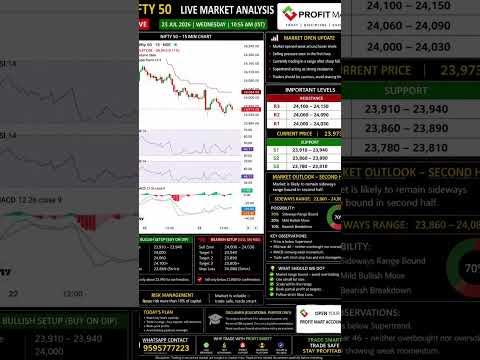 Thumbnail for 🚨 NIFTY LIVE Market Analysis Today | Sideways or Breakdown? | Buy/Sell Levels | 23 July 2026