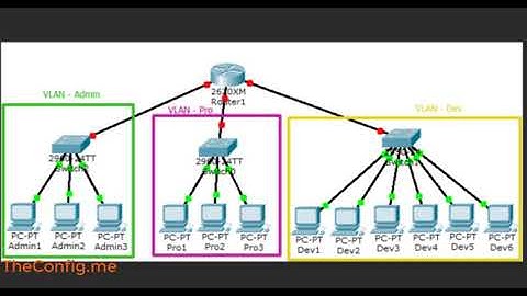 ขั้นตอนการกำหนดค่า LAN Virtual IP บน pfSense Firewall