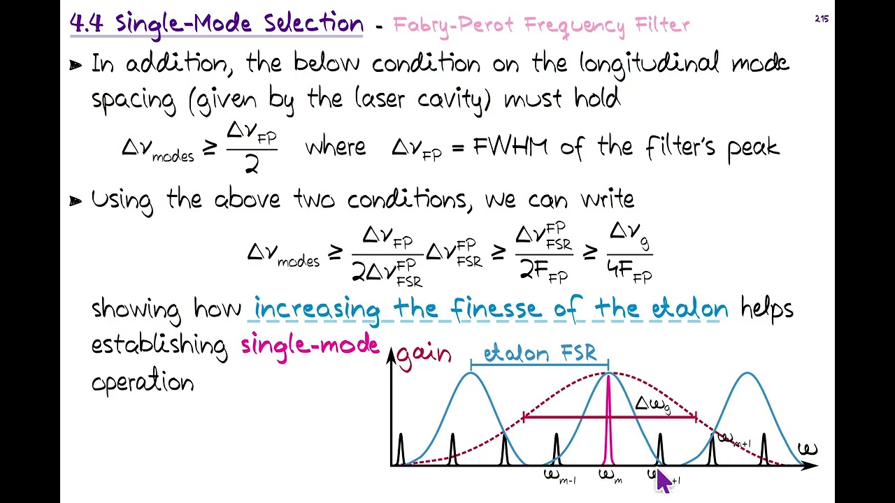 FYS.510 Laser physics 4.4 Single-Mode Selection