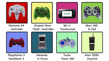 Every Console