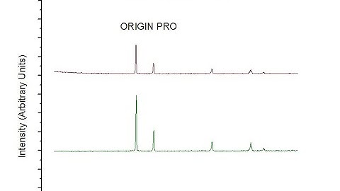 ORIGINPRO | Plot Stack Lines by Y Offset  | Smooth Curve |