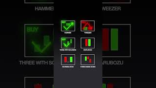6 Candlestick Patterns
