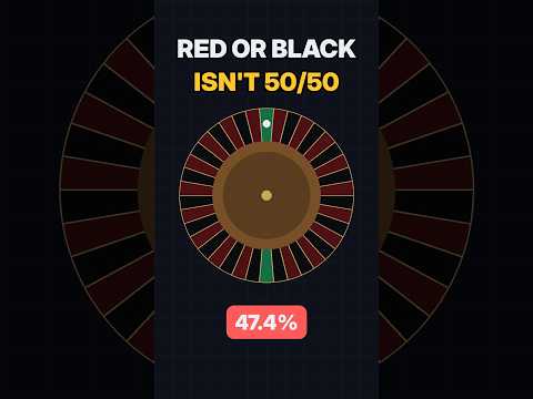 Was ist Iris Speed Roulette? Die Regeln im Überblick