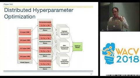 WACV18: SHADHO: Massively Scalable Hardware-Aware Distributed Hyperparameter Optimization