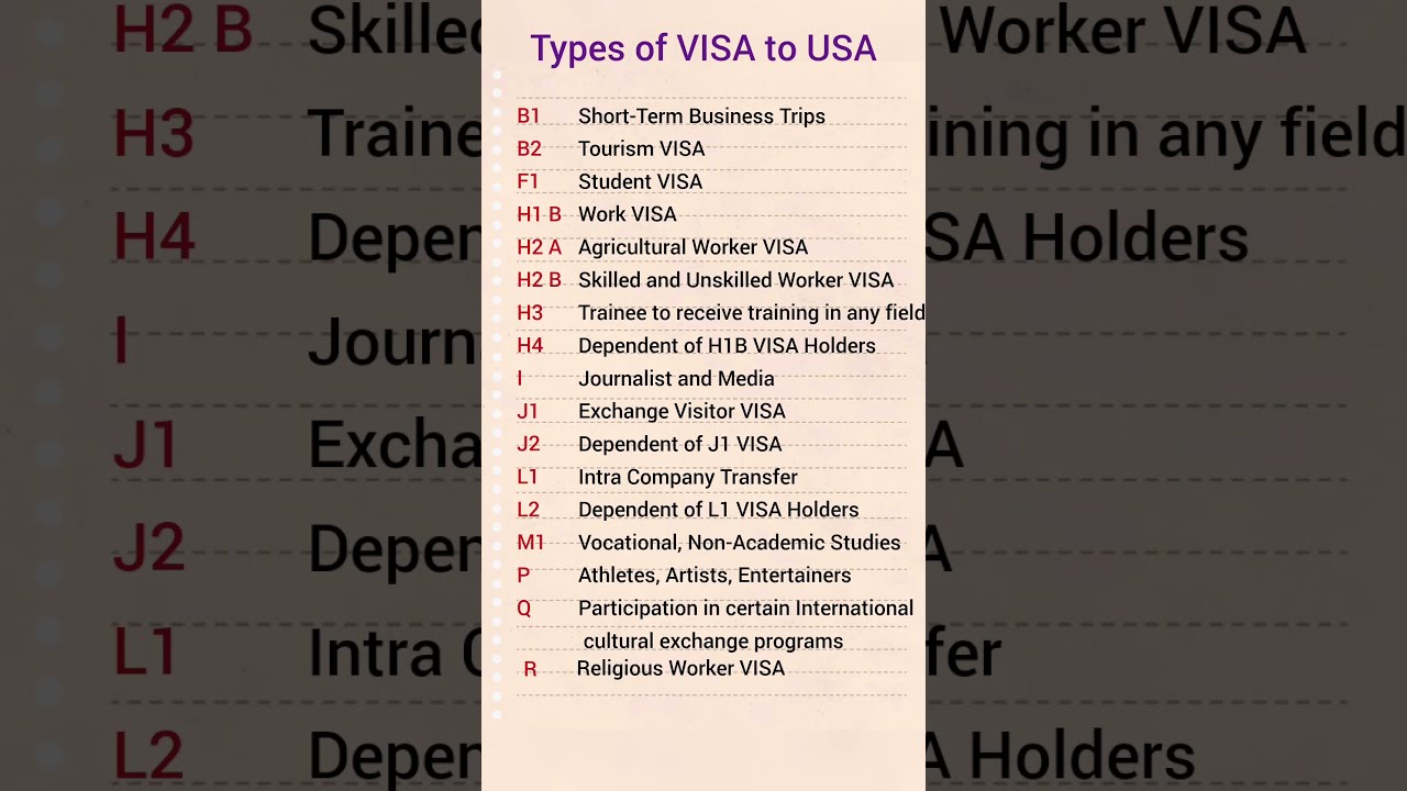 Types Of VISA To USA Gk Shorts Usavisa