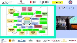 Vadim Mustyatsa / Objective-Driven Development